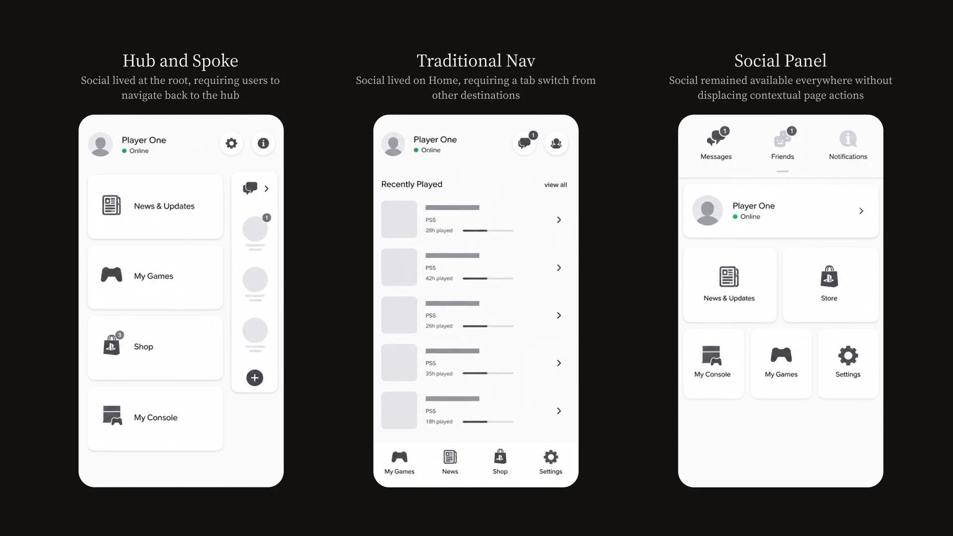 Hub and spoke, traditional navigation, and social panel prototype comparisons